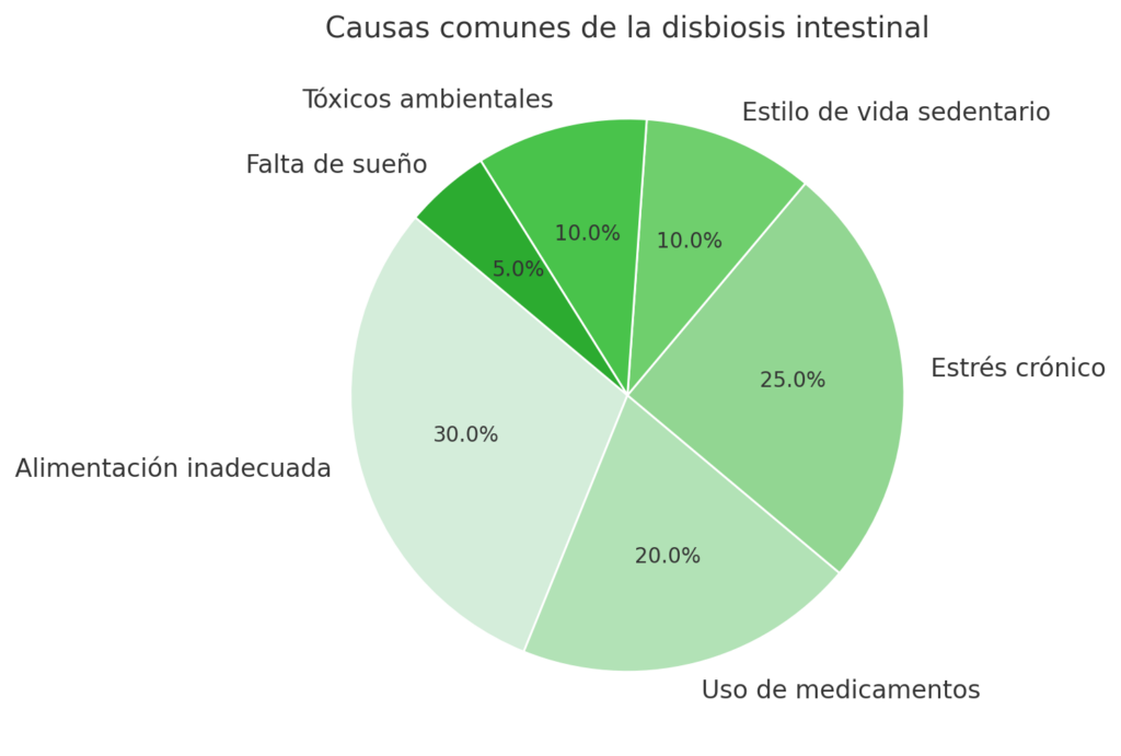 disbiosis y pni